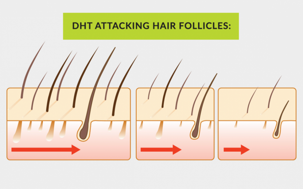 Сыворотки для пробуждения луковиц волос